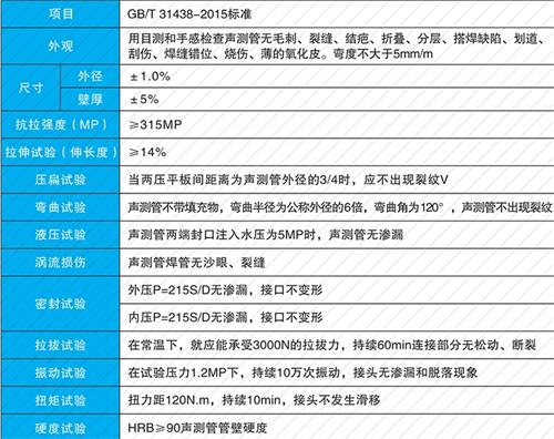 天台承插式声测管性能特点